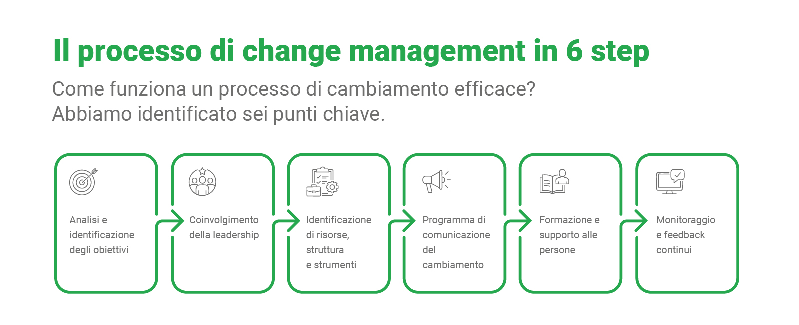 change-management