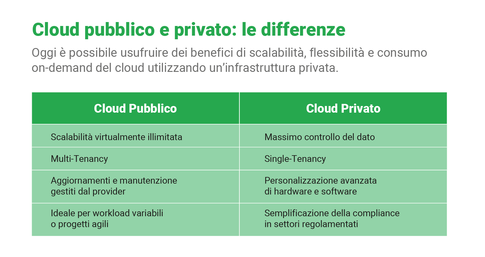 public-cloud