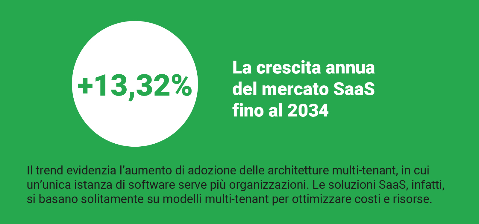 mercato-saas