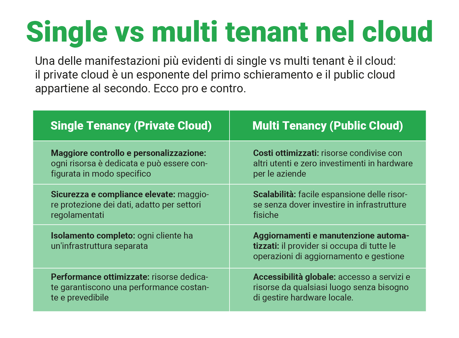 multitenant-vs-single-tenant