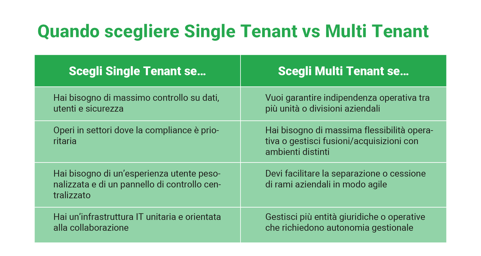 multitenant-vs-single-tenant