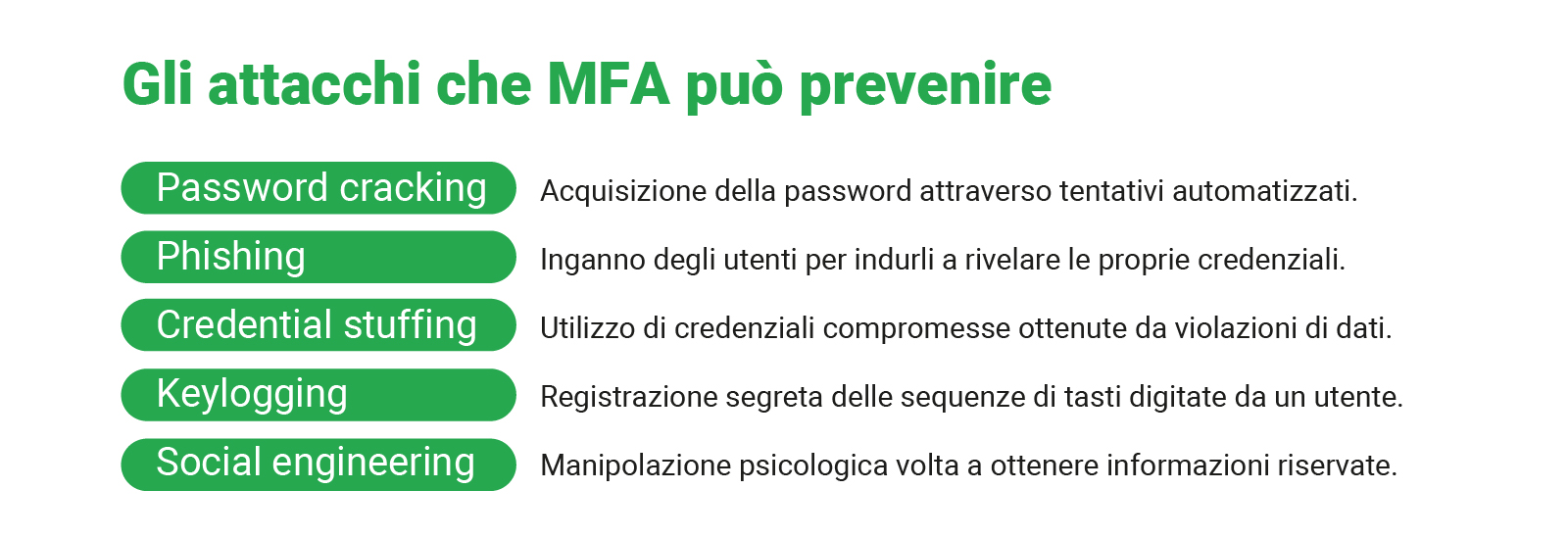 mfa