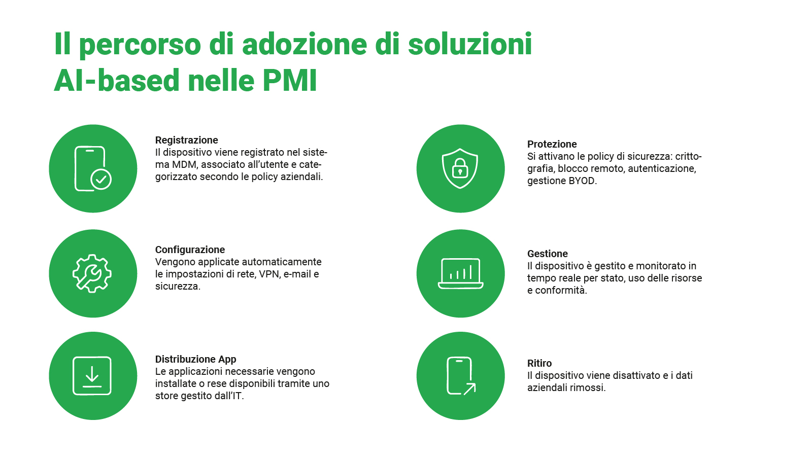 ai-pmi
