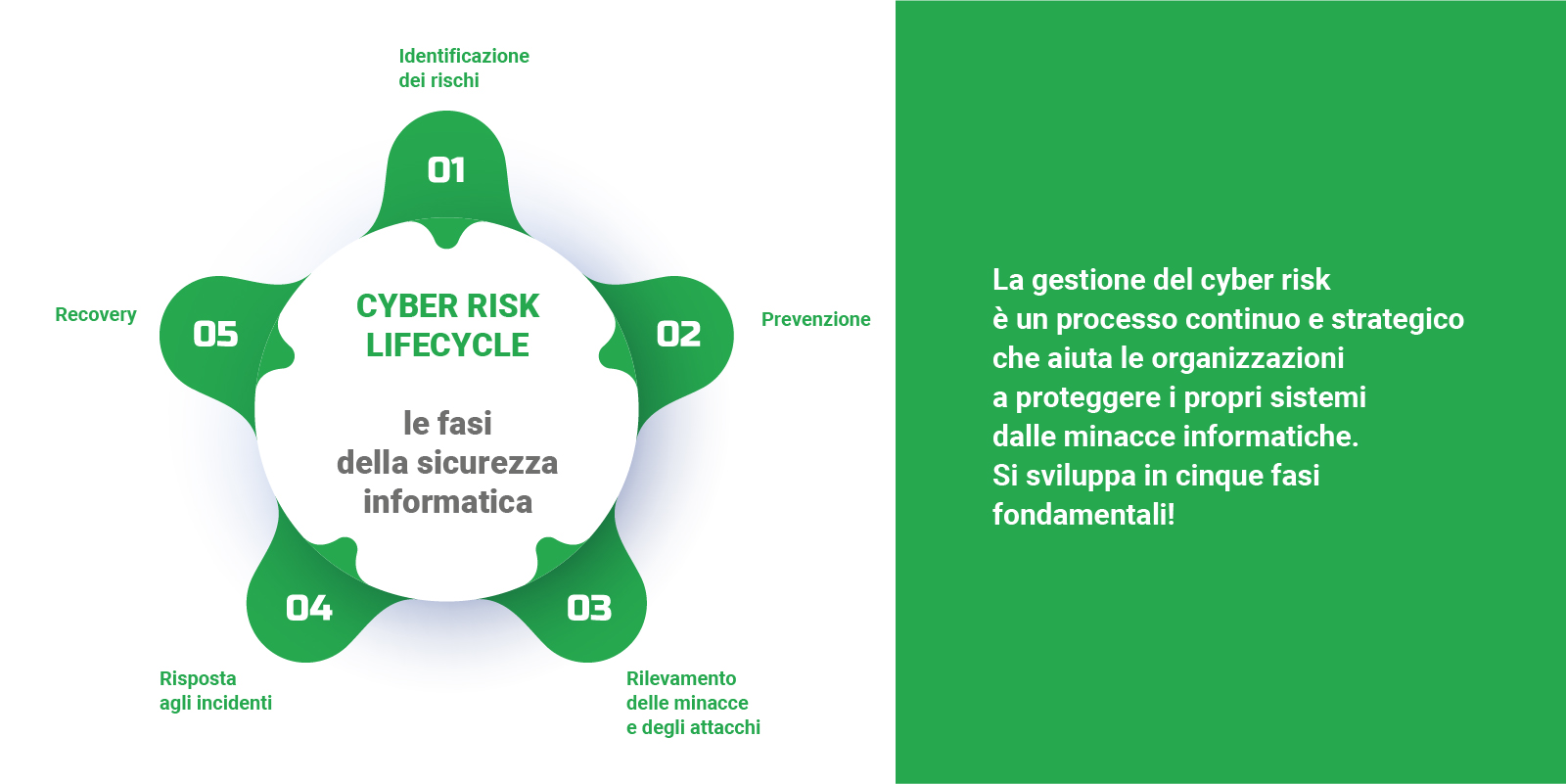 cyber-risk