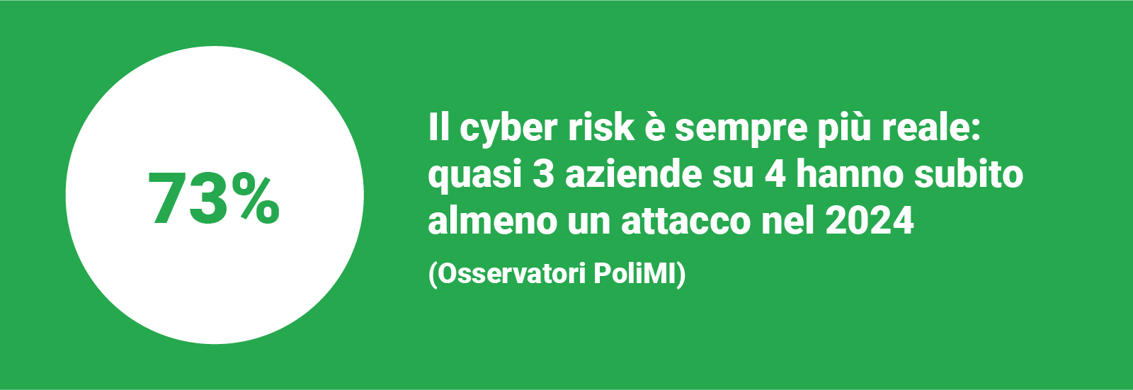 cyber-risk