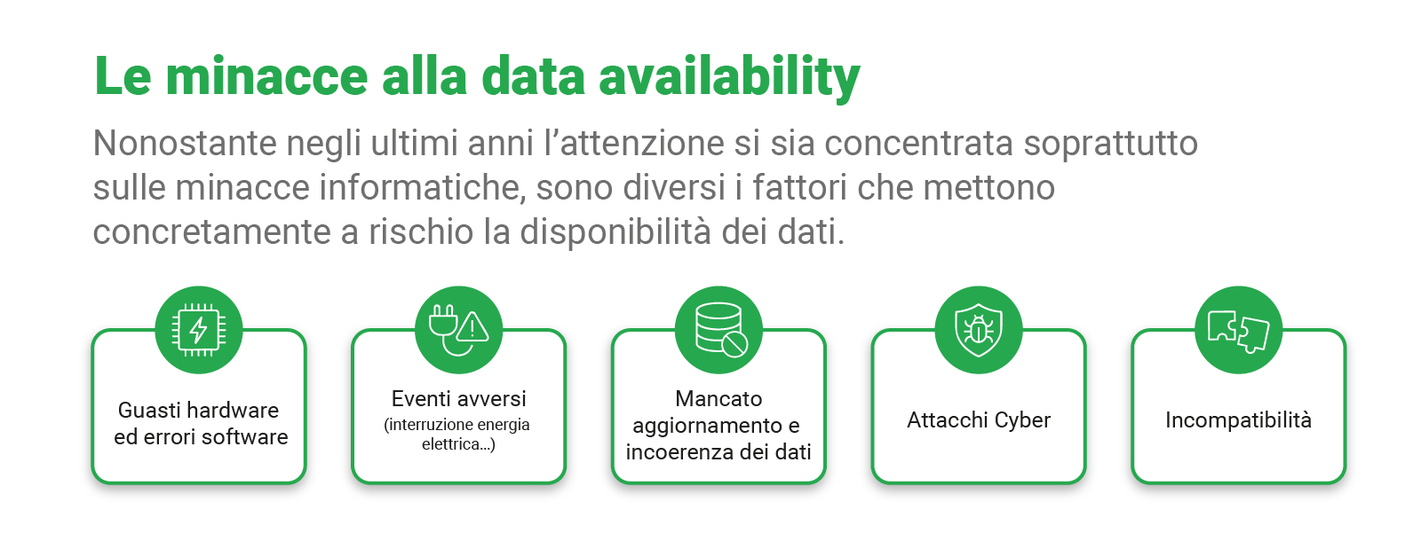 data-availability