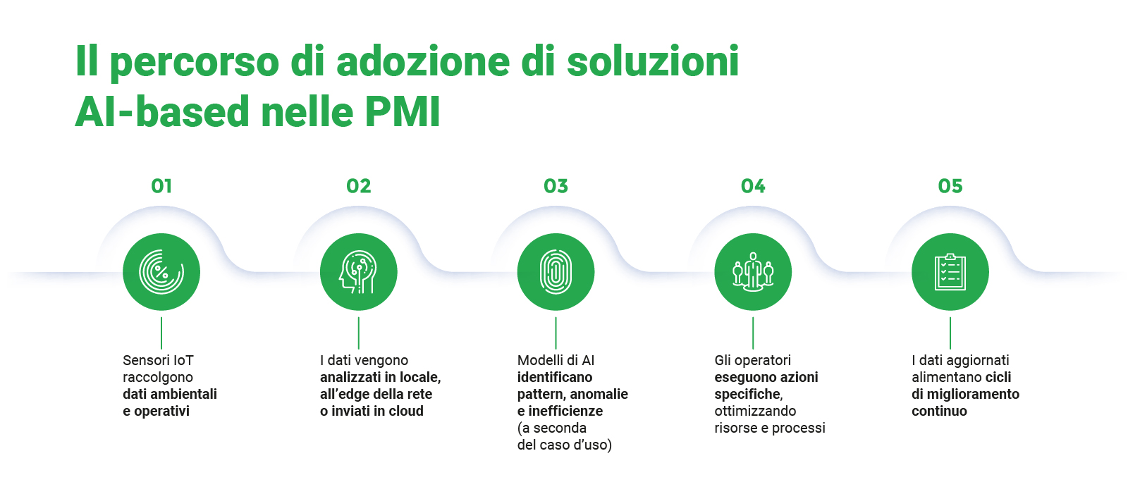 ai-pmi