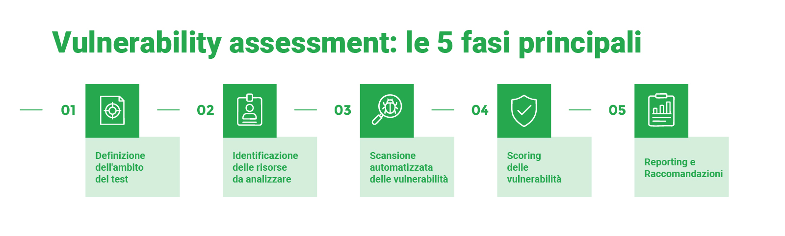 vulnerability-assessment