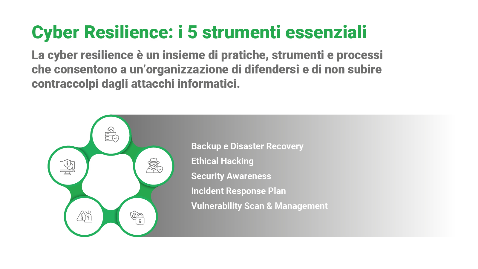 cyber-resilience