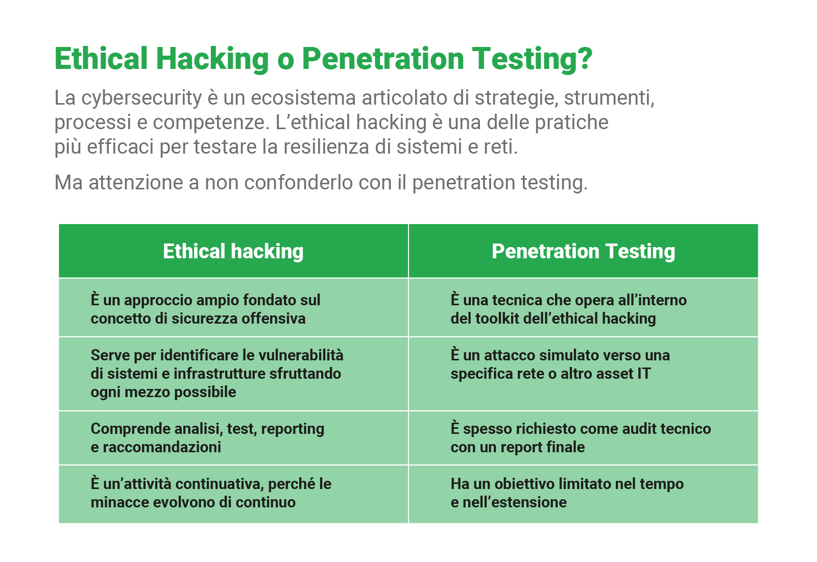 ethical-hacking