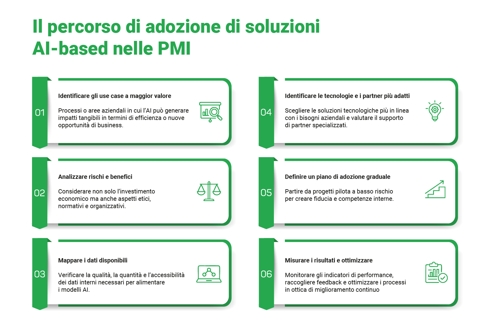 ai-pmi