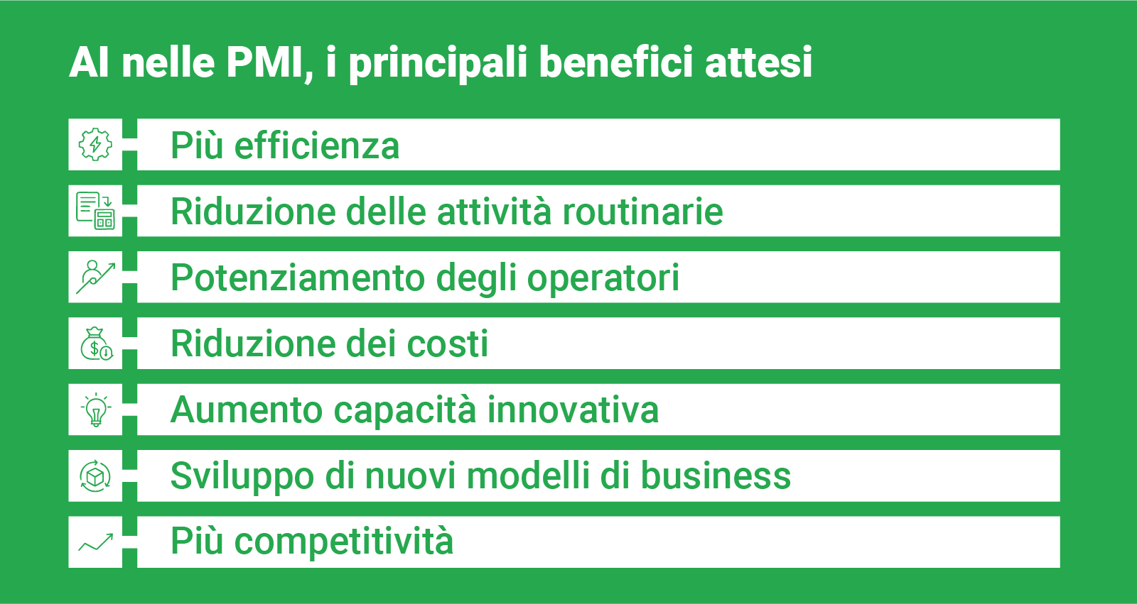ai-pmi